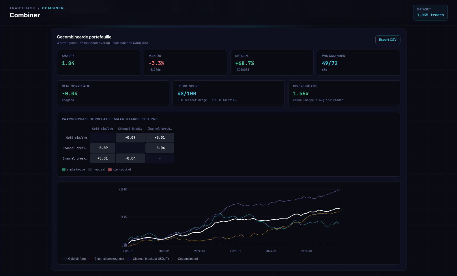 Strategy Combiner portfolio view